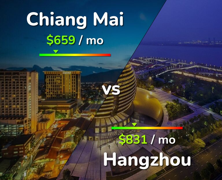 Cost of living in Chiang Mai vs Hangzhou infographic