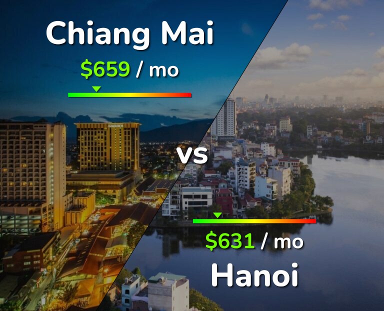 Cost of living in Chiang Mai vs Hanoi infographic