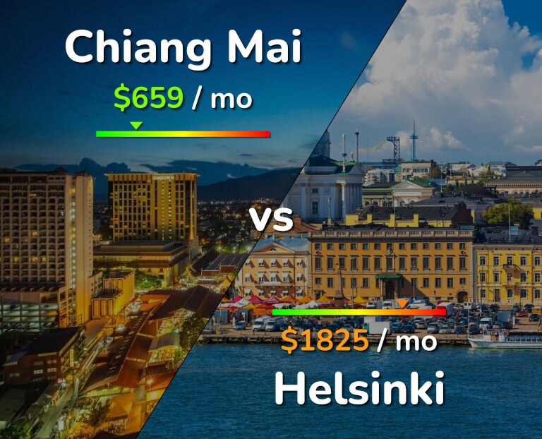 Cost of living in Chiang Mai vs Helsinki infographic