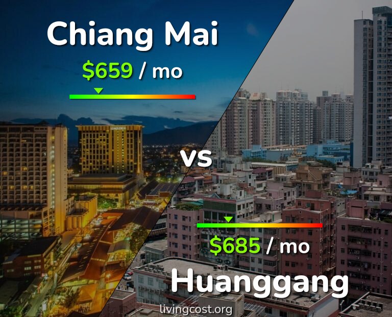 Cost of living in Chiang Mai vs Huanggang infographic