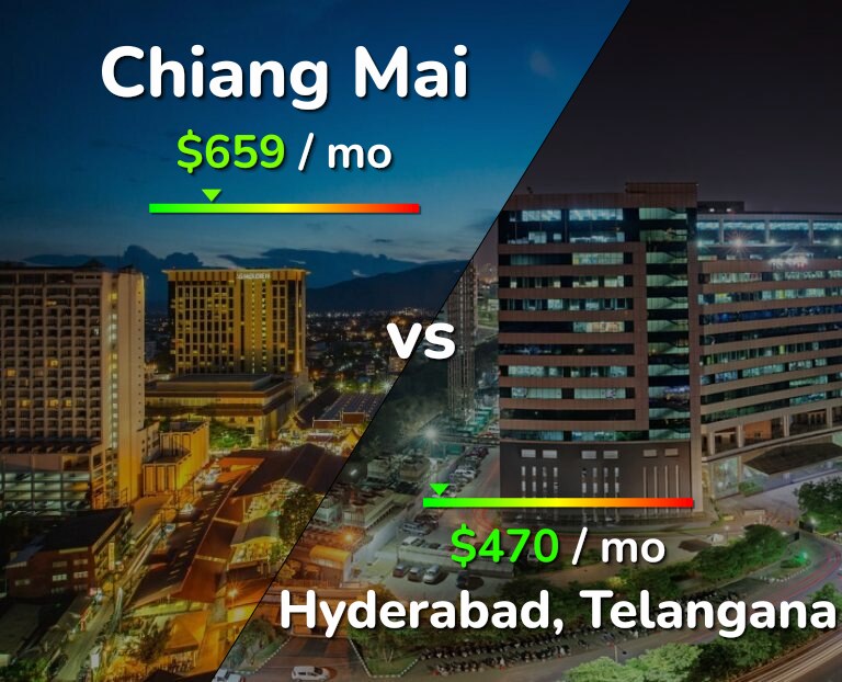 Cost of living in Chiang Mai vs Hyderabad, India infographic