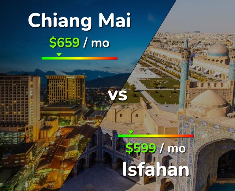 Cost of living in Chiang Mai vs Isfahan infographic