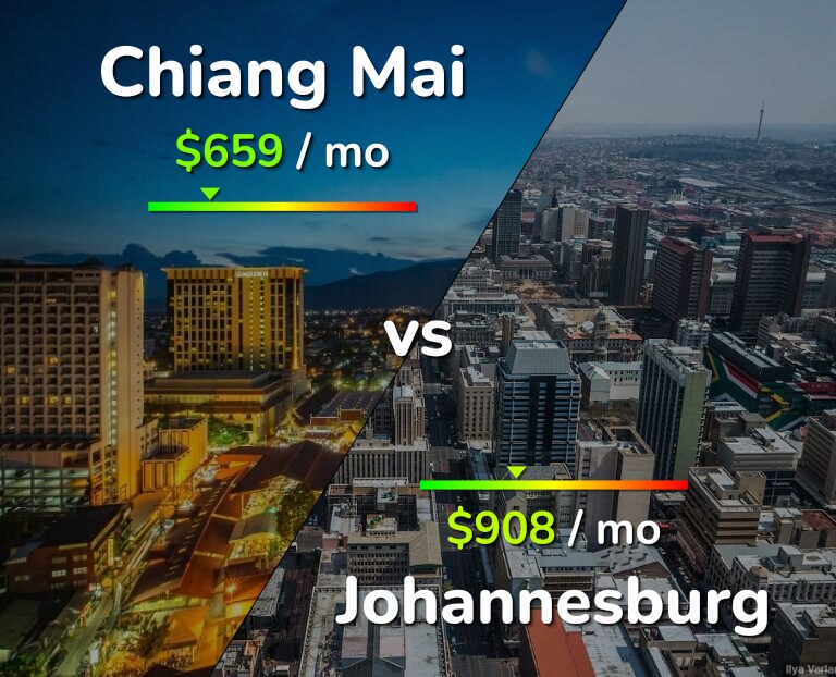Cost of living in Chiang Mai vs Johannesburg infographic