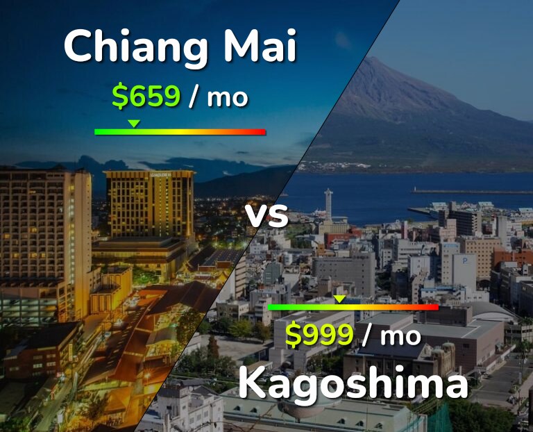 Cost of living in Chiang Mai vs Kagoshima infographic