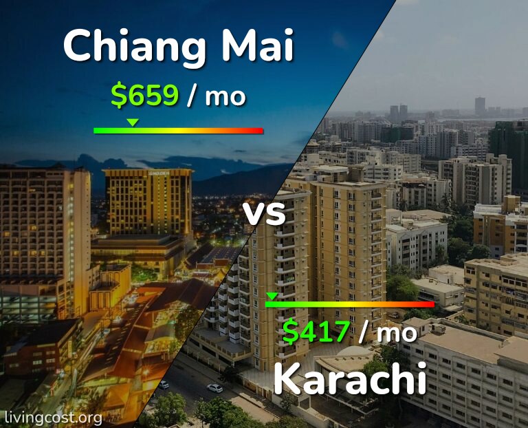 Cost of living in Chiang Mai vs Karachi infographic