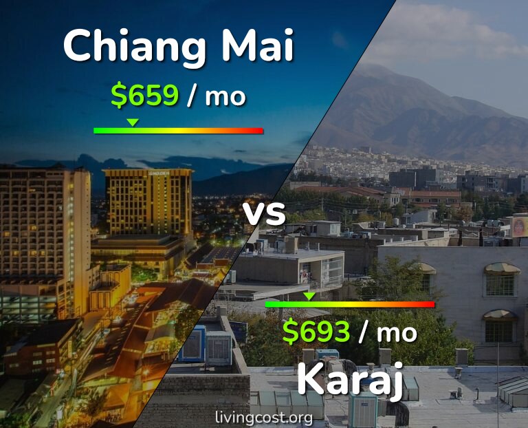 Cost of living in Chiang Mai vs Karaj infographic