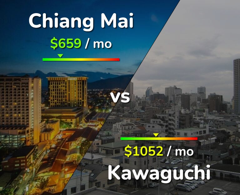 Cost of living in Chiang Mai vs Kawaguchi infographic