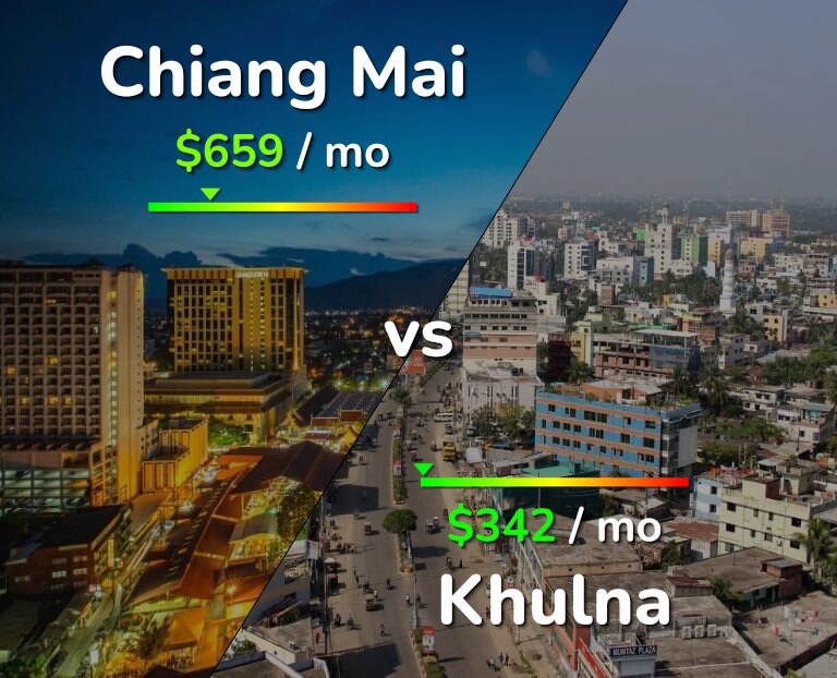 Cost of living in Chiang Mai vs Khulna infographic