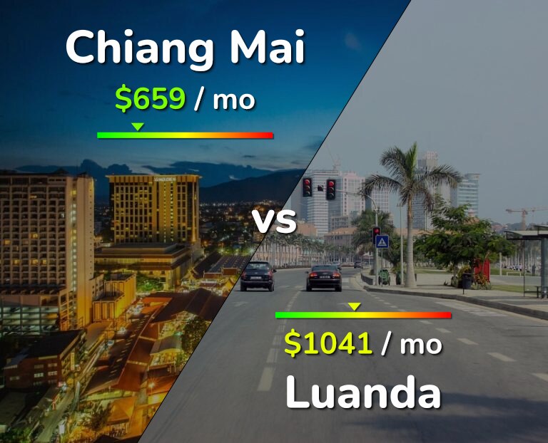 Cost of living in Chiang Mai vs Luanda infographic