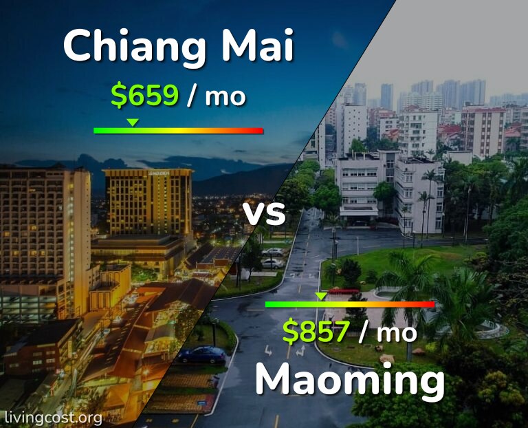 Cost of living in Chiang Mai vs Maoming infographic