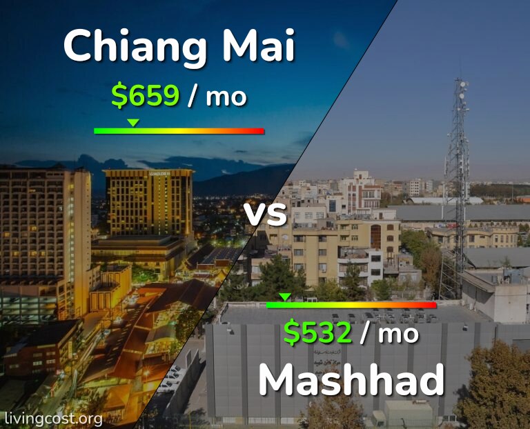 Cost of living in Chiang Mai vs Mashhad infographic