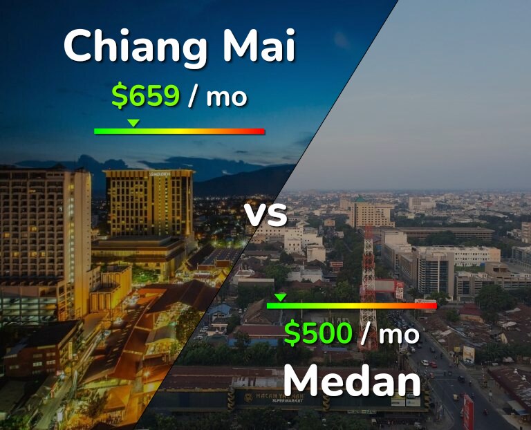 Cost of living in Chiang Mai vs Medan infographic