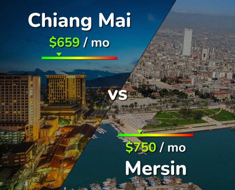 Cost of living in Chiang Mai vs Mersin infographic