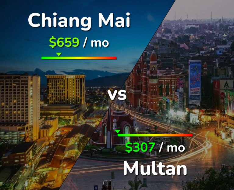 Cost of living in Chiang Mai vs Multan infographic