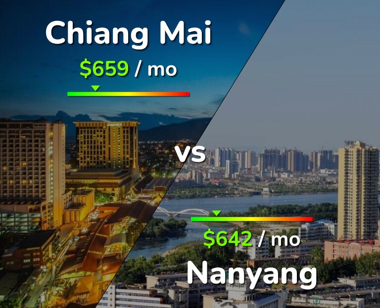 Cost of living in Chiang Mai vs Nanyang infographic