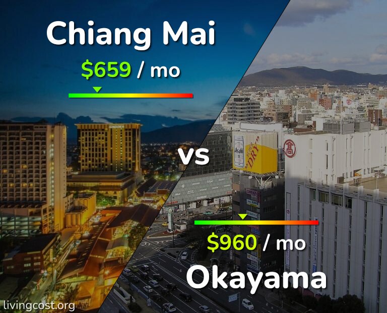 Cost of living in Chiang Mai vs Okayama infographic