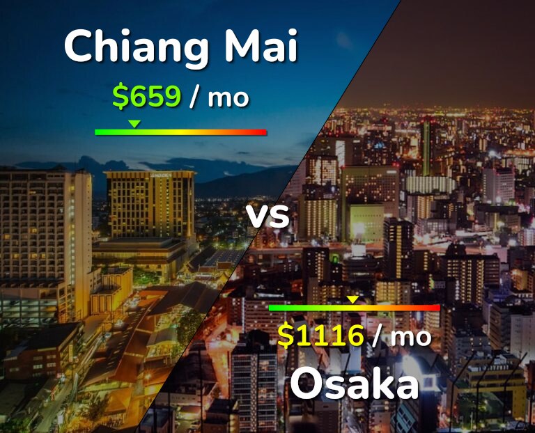 Cost of living in Chiang Mai vs Osaka infographic