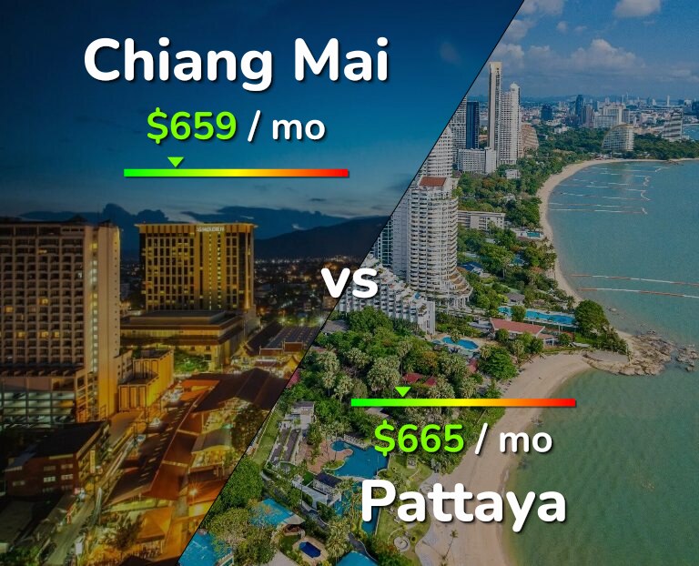 Cost of living in Chiang Mai vs Pattaya infographic