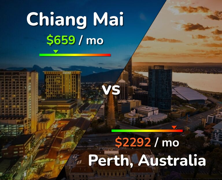 Cost of living in Chiang Mai vs Perth infographic