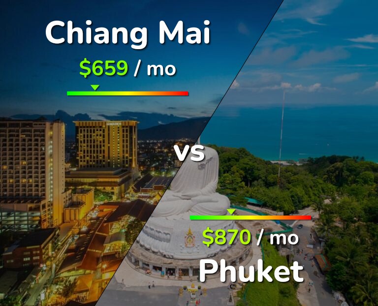 Cost of living in Chiang Mai vs Phuket infographic