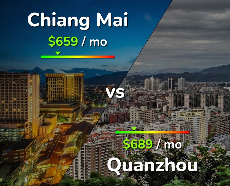 Cost of living in Chiang Mai vs Quanzhou infographic