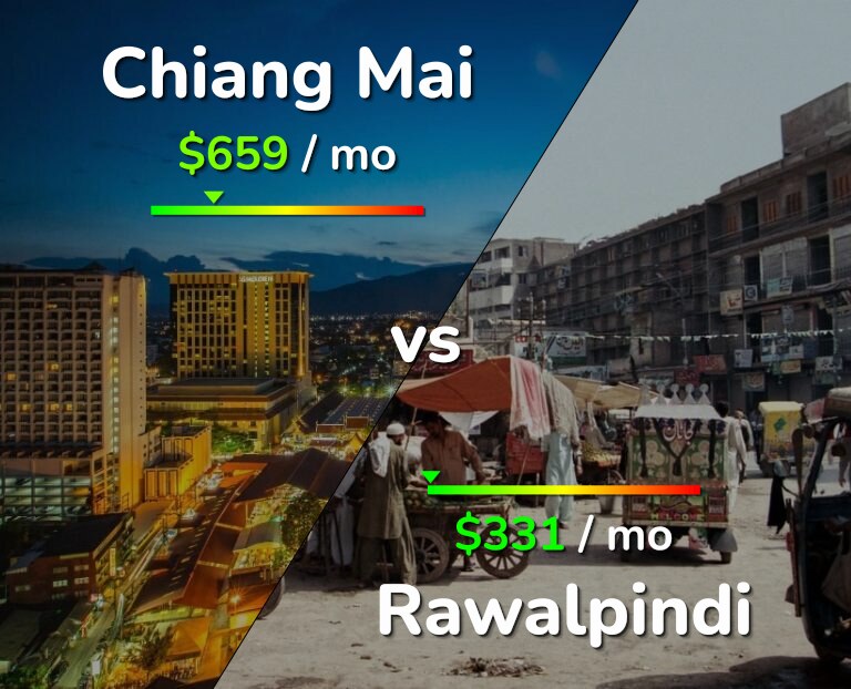Cost of living in Chiang Mai vs Rawalpindi infographic