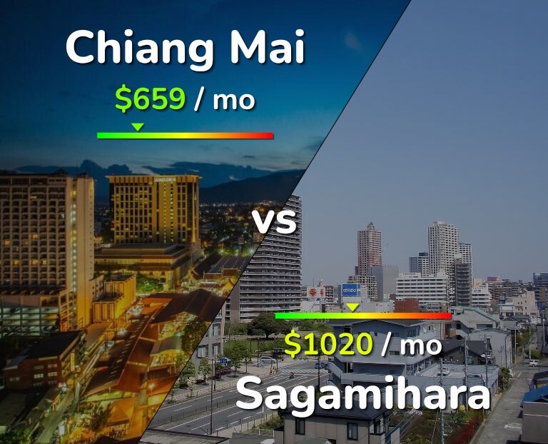 Cost of living in Chiang Mai vs Sagamihara infographic