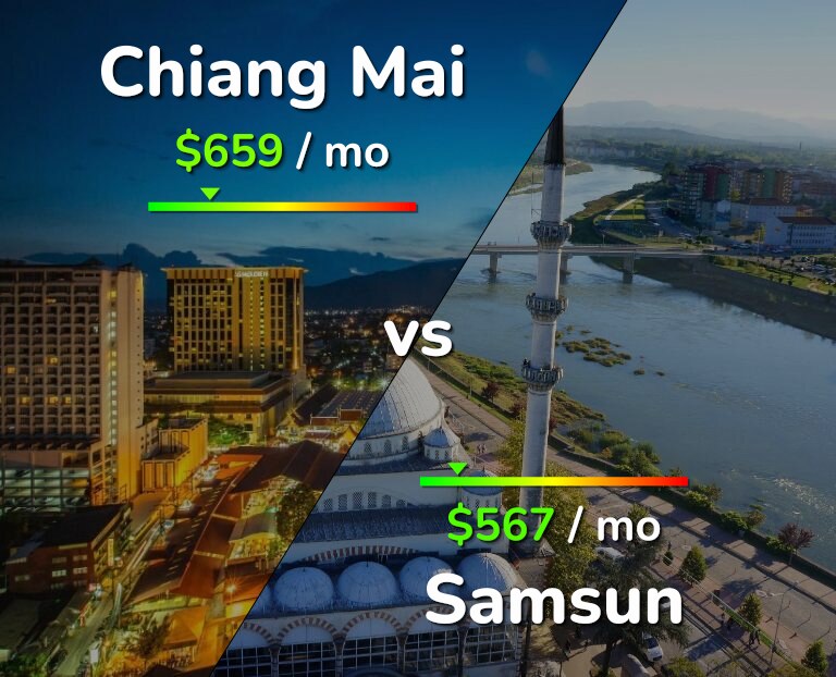Cost of living in Chiang Mai vs Samsun infographic