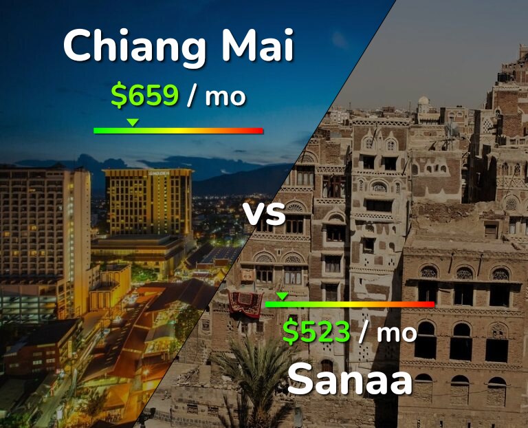 Cost of living in Chiang Mai vs Sanaa infographic