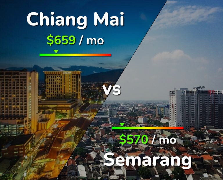 Cost of living in Chiang Mai vs Semarang infographic