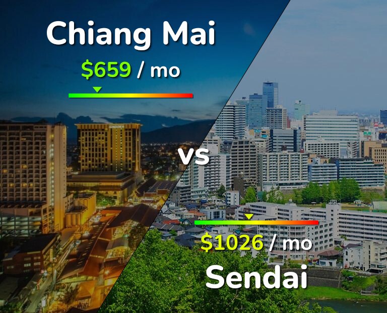 Cost of living in Chiang Mai vs Sendai infographic