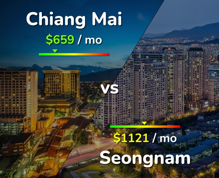 Cost of living in Chiang Mai vs Seongnam infographic