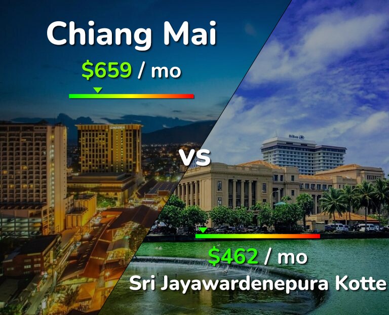 Cost of living in Chiang Mai vs Sri Jayawardenepura Kotte infographic
