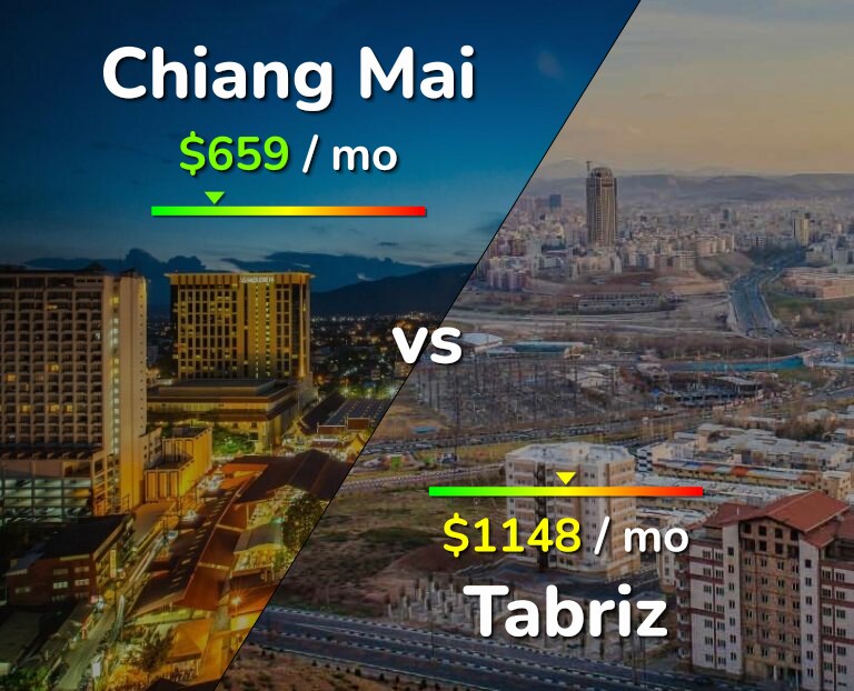 Cost of living in Chiang Mai vs Tabriz infographic