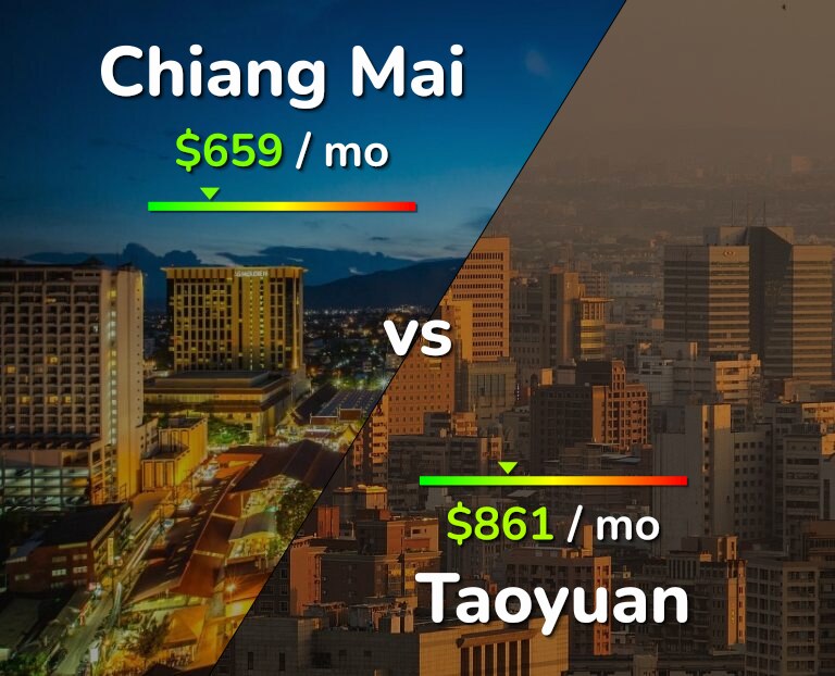 Cost of living in Chiang Mai vs Taoyuan infographic
