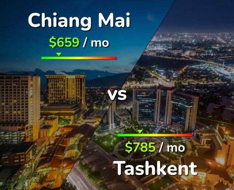 Cost of living in Chiang Mai vs Tashkent infographic