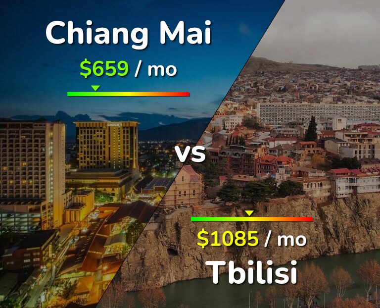Cost of living in Chiang Mai vs Tbilisi infographic