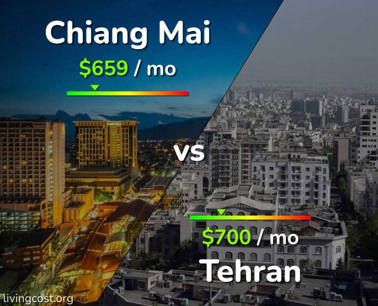 Cost of living in Chiang Mai vs Tehran infographic