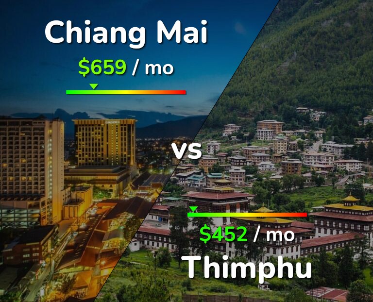 Cost of living in Chiang Mai vs Thimphu infographic
