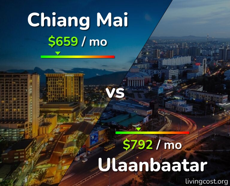 Cost of living in Chiang Mai vs Ulaanbaatar infographic