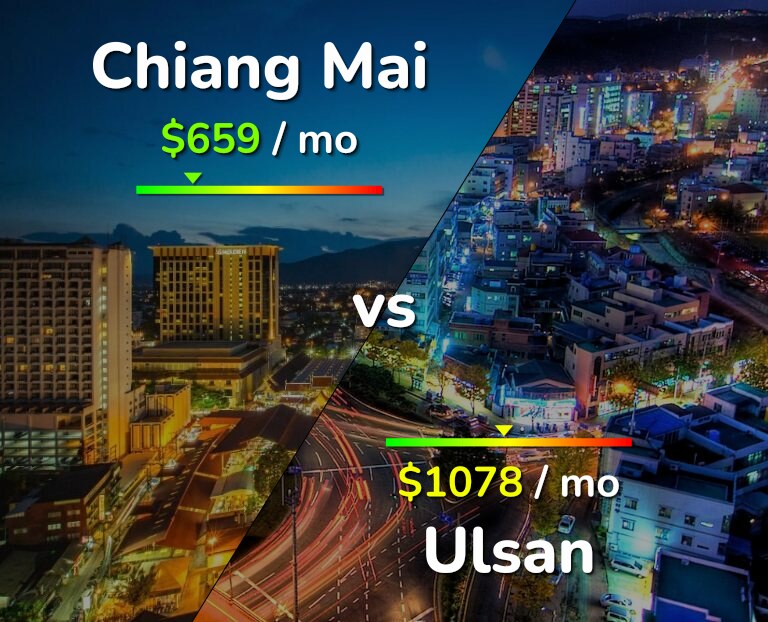 Cost of living in Chiang Mai vs Ulsan infographic