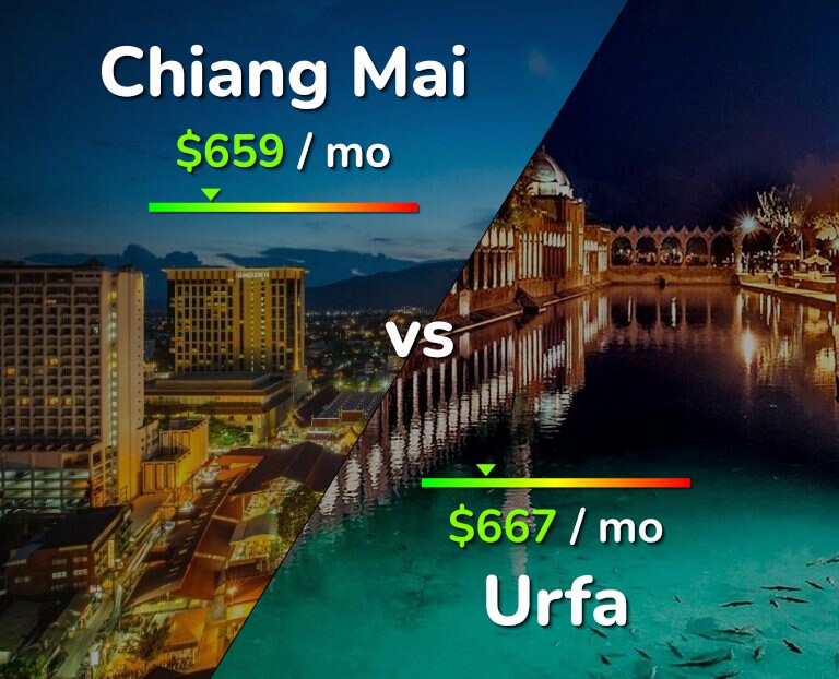 Cost of living in Chiang Mai vs Urfa infographic