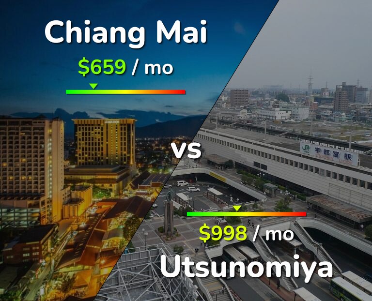 Cost of living in Chiang Mai vs Utsunomiya infographic