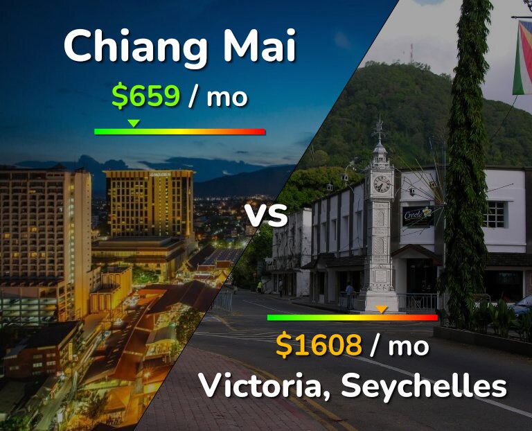 Cost of living in Chiang Mai vs Victoria infographic