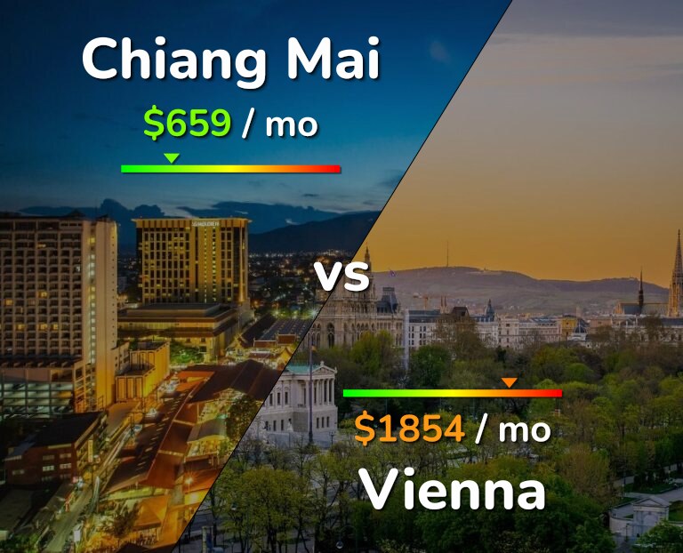 Cost of living in Chiang Mai vs Vienna infographic