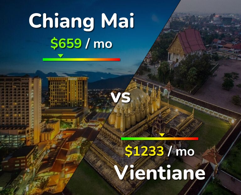 Cost of living in Chiang Mai vs Vientiane infographic