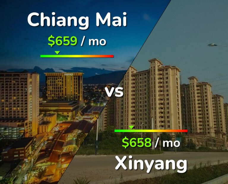 Cost of living in Chiang Mai vs Xinyang infographic