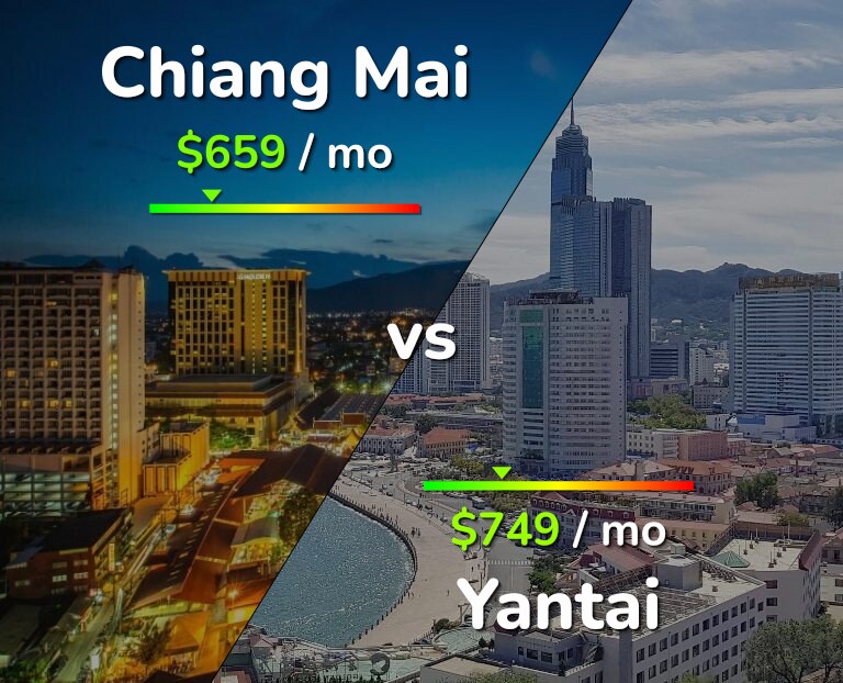 Cost of living in Chiang Mai vs Yantai infographic
