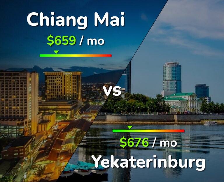 Cost of living in Chiang Mai vs Yekaterinburg infographic