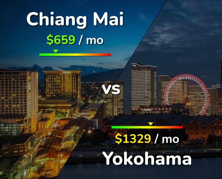 Cost of living in Chiang Mai vs Yokohama infographic